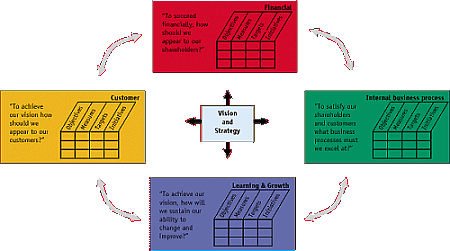 BSCschema