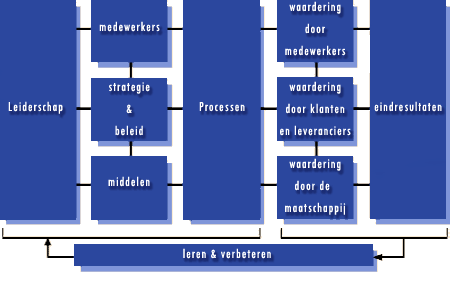 INK-managementmodel