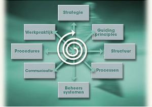 Strategie_werkpraktijk model